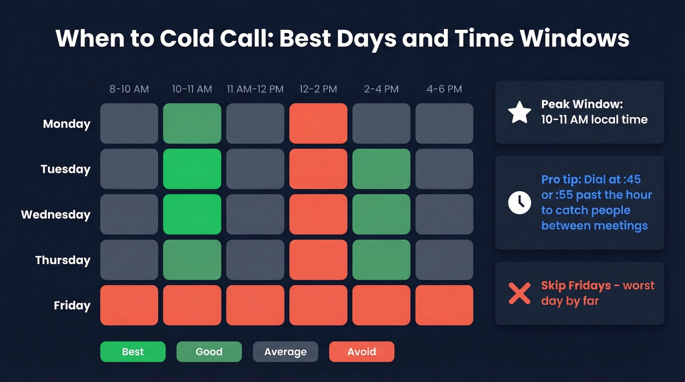 Best days and times for cold calling prospects heatmap