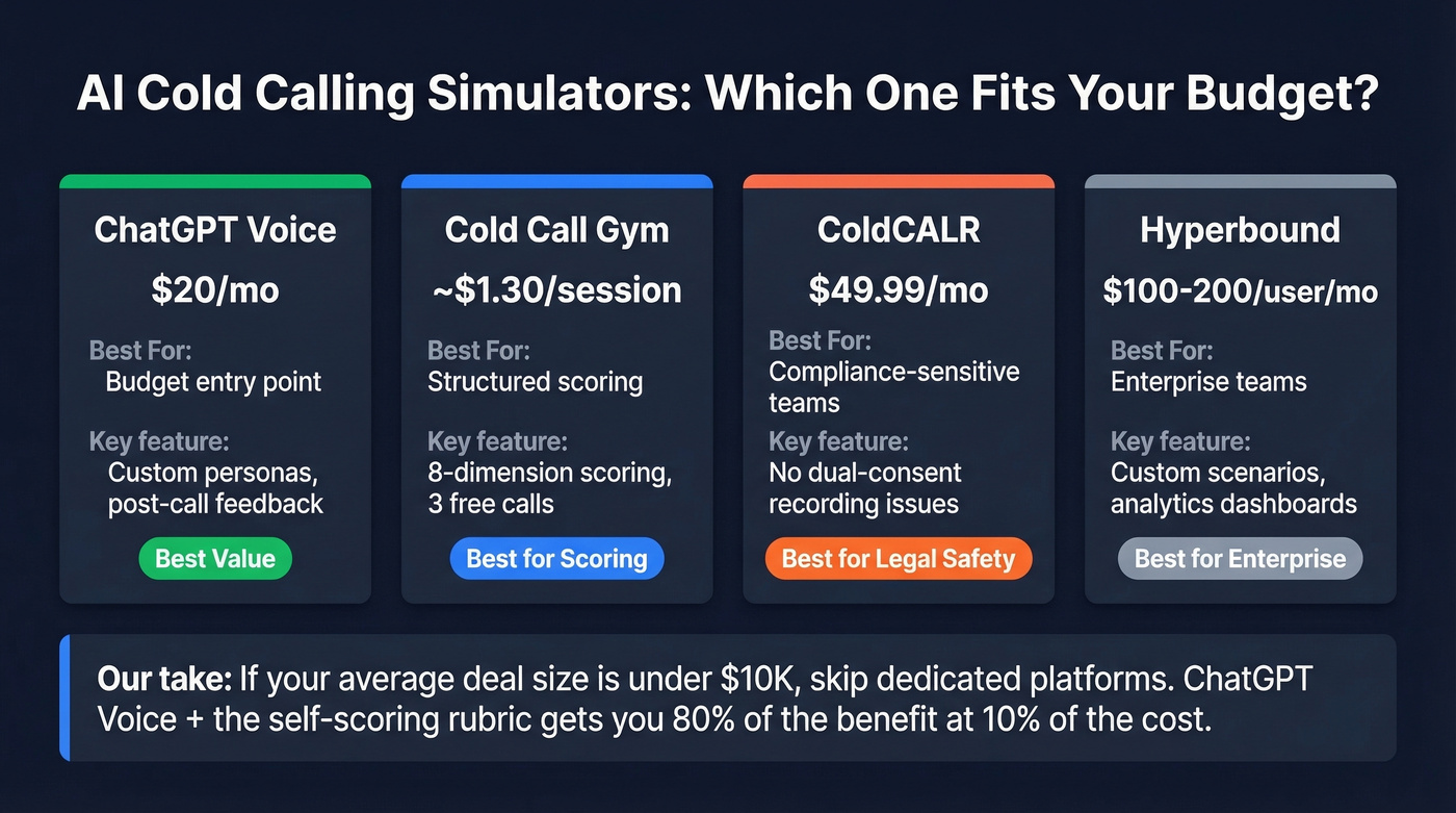 AI cold calling simulator tools comparison by price and features