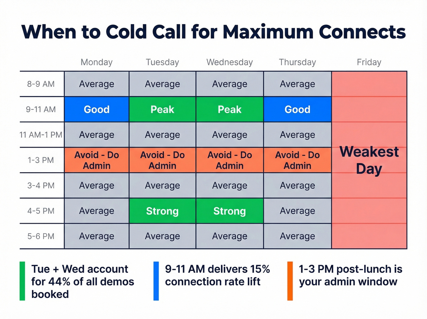 Best days and times for cold calling heatmap