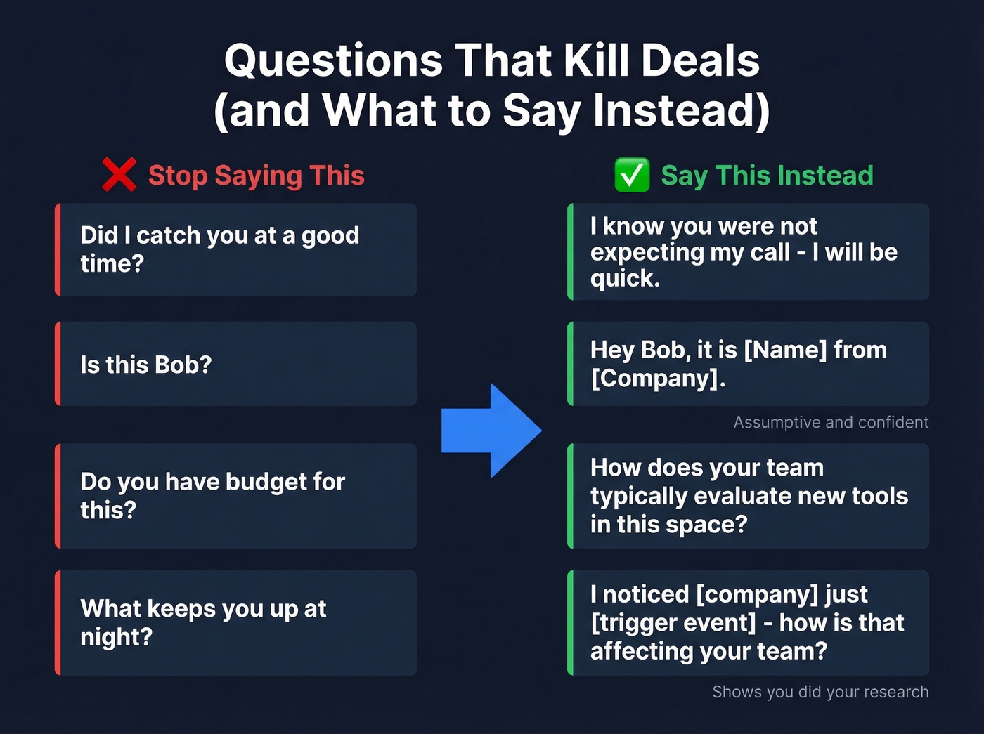 Bad cold calling questions vs better alternatives