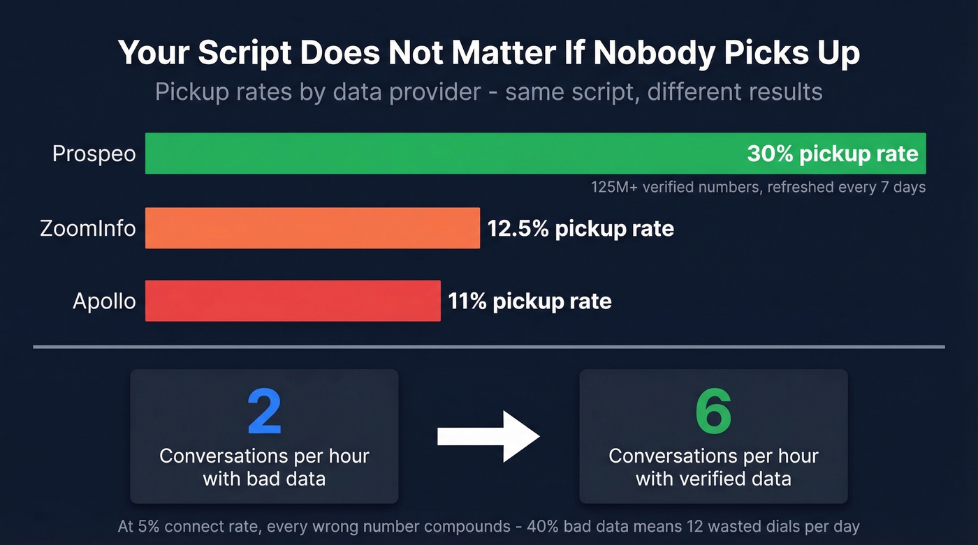 Pickup rate comparison across data providers
