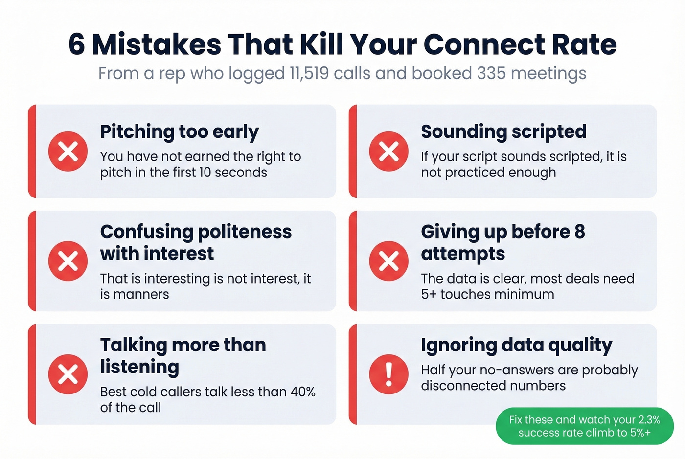 Six cold calling mistakes that kill connect rates