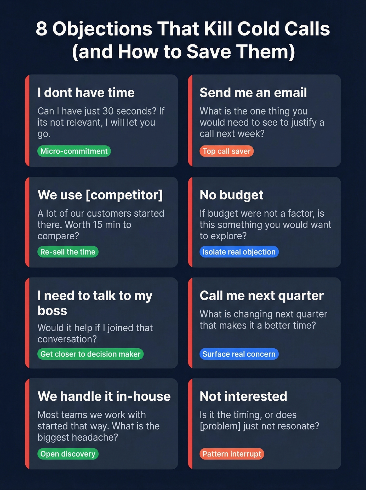Visual grid of top 8 cold call objections with rebuttals