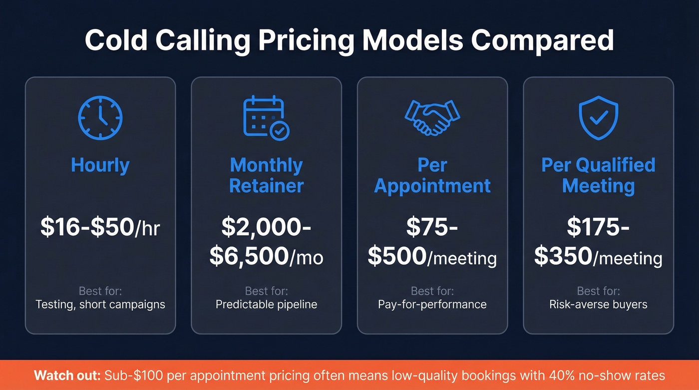 Four cold calling pricing models compared visually