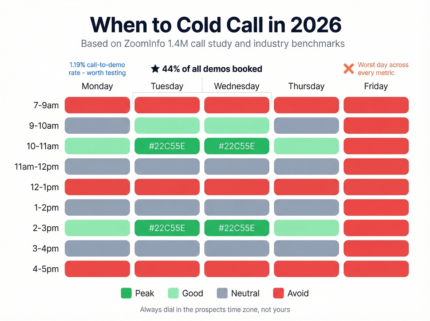 Best days and times for cold calling heatmap