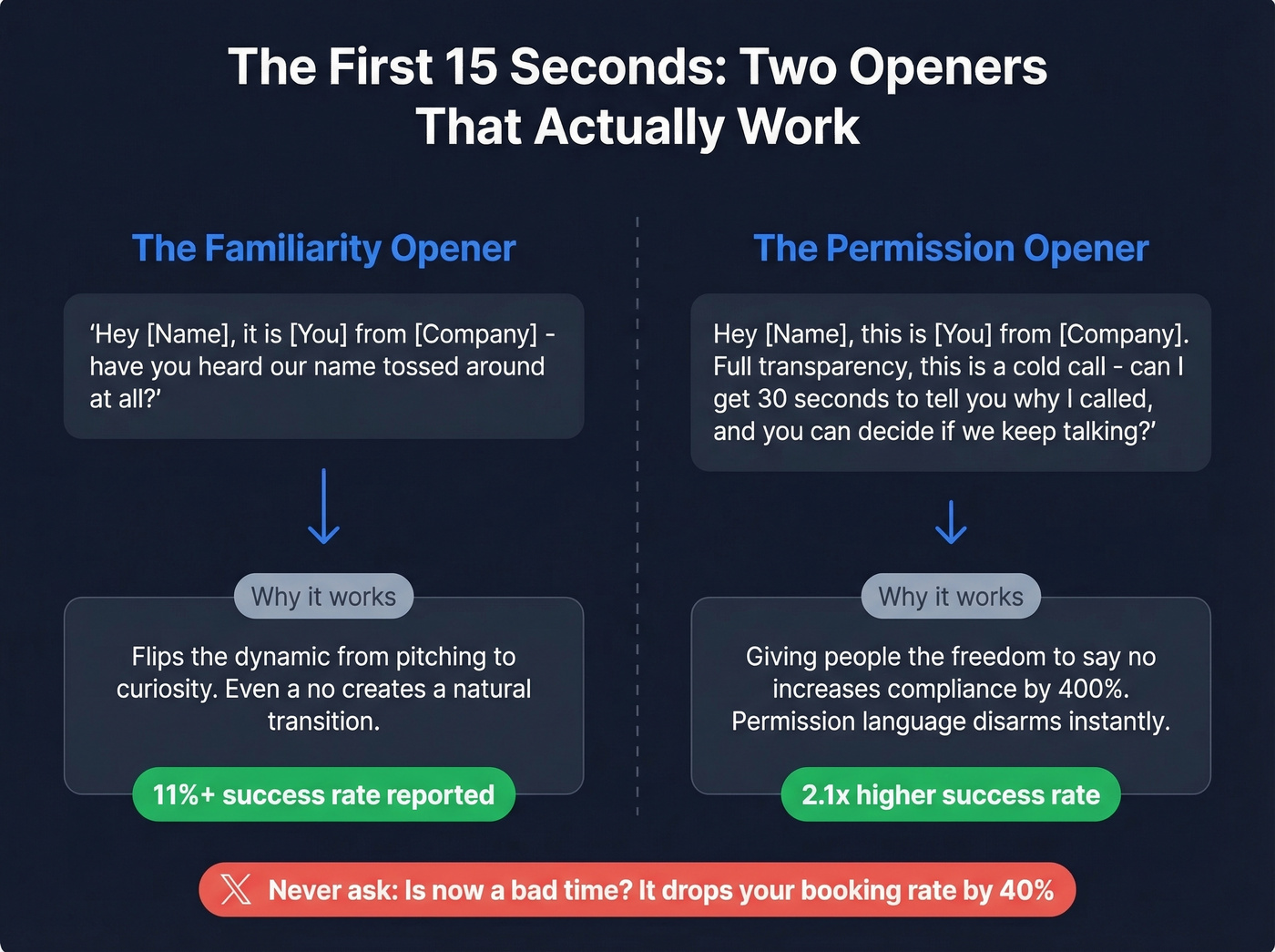 Cold call opener framework with two proven approaches