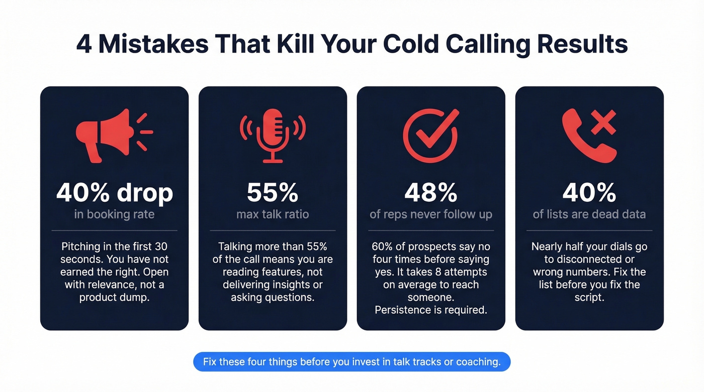 Four cold calling mistakes with statistics that kill results