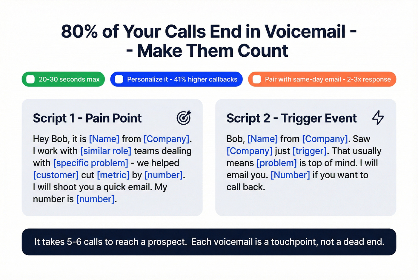 Voicemail checklist and script templates for cold calls