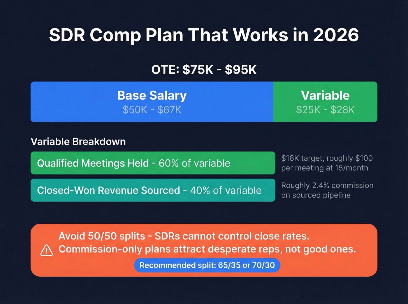 SDR compensation structure breakdown visual