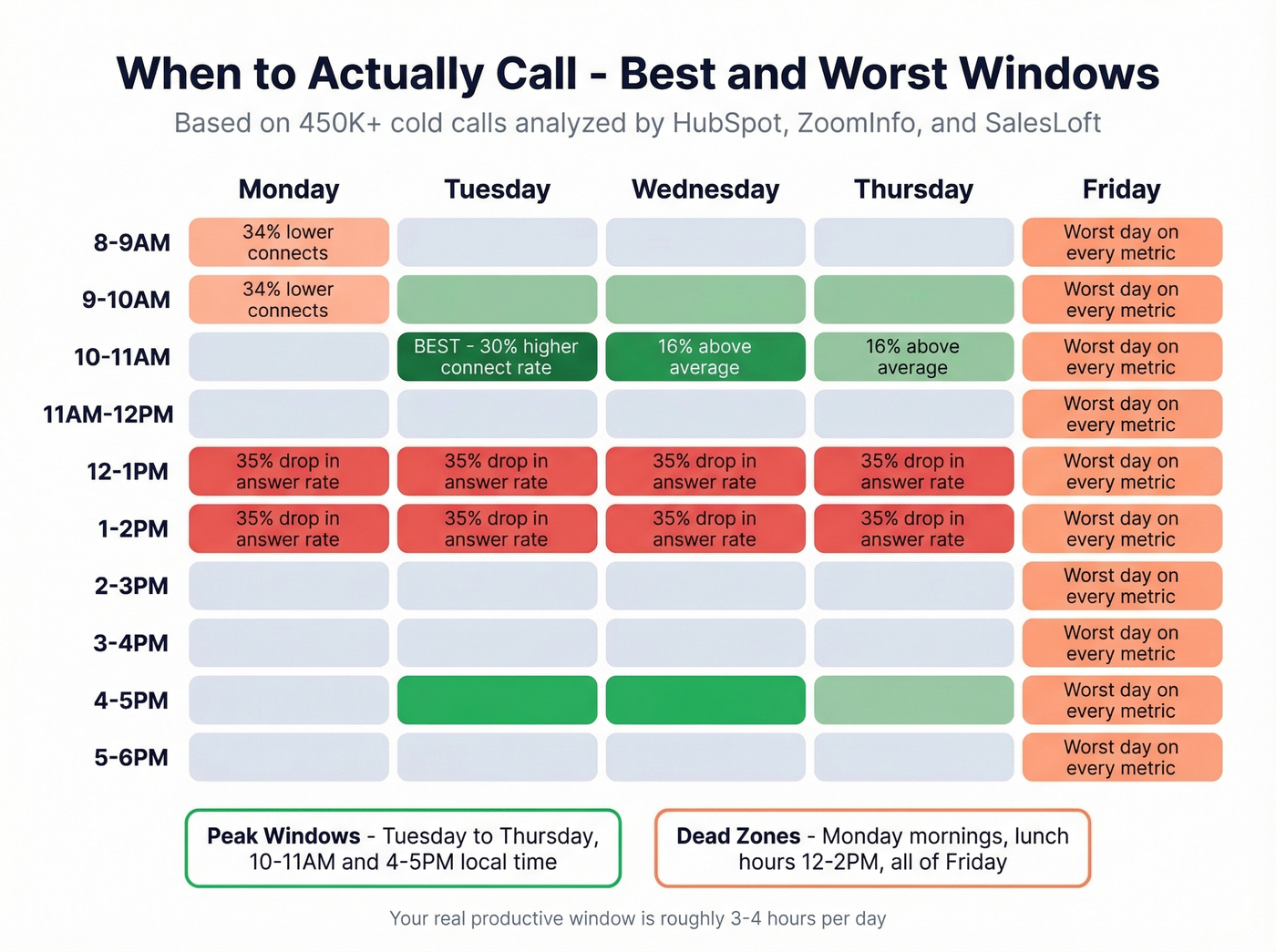 Best and worst cold calling times heat map