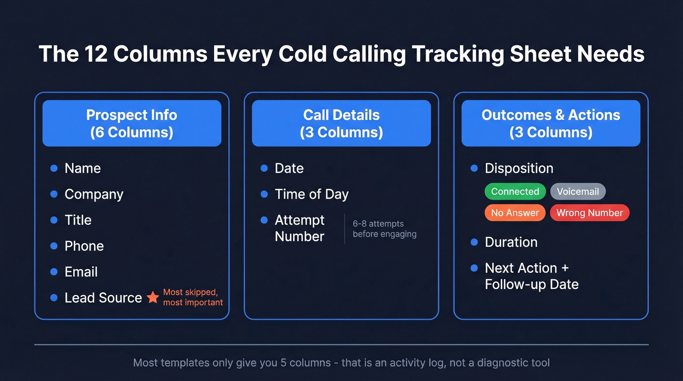 12-column cold calling tracking sheet structure diagram