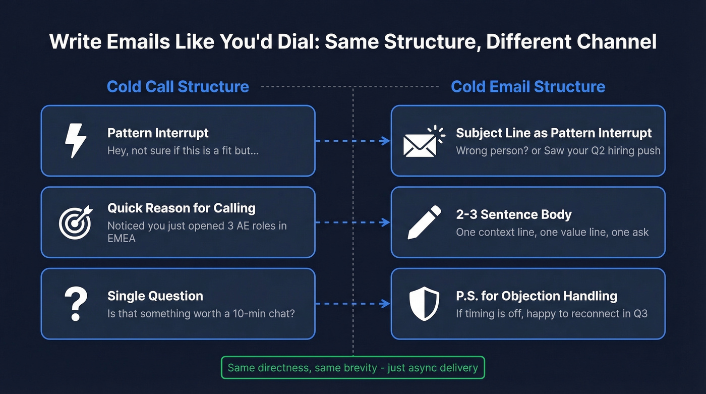 Cold call structure mapped to cold email structure