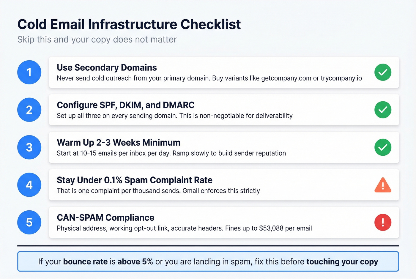 Cold email infrastructure setup checklist visual