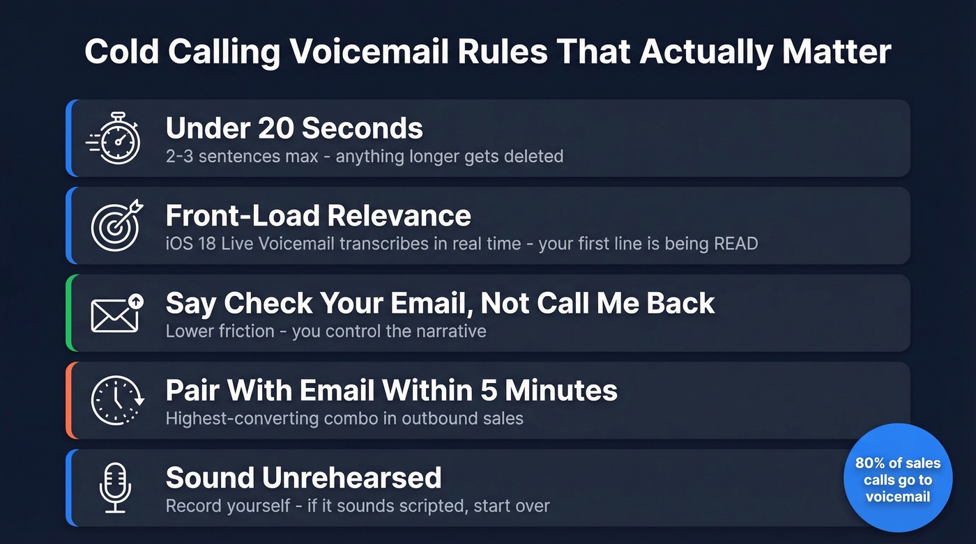 Voicemail quick rules checklist with key stats