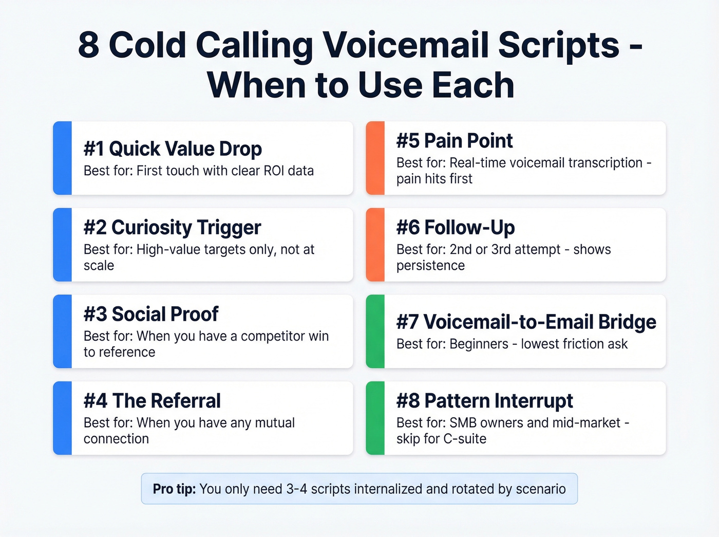 Visual guide to choosing the right voicemail script