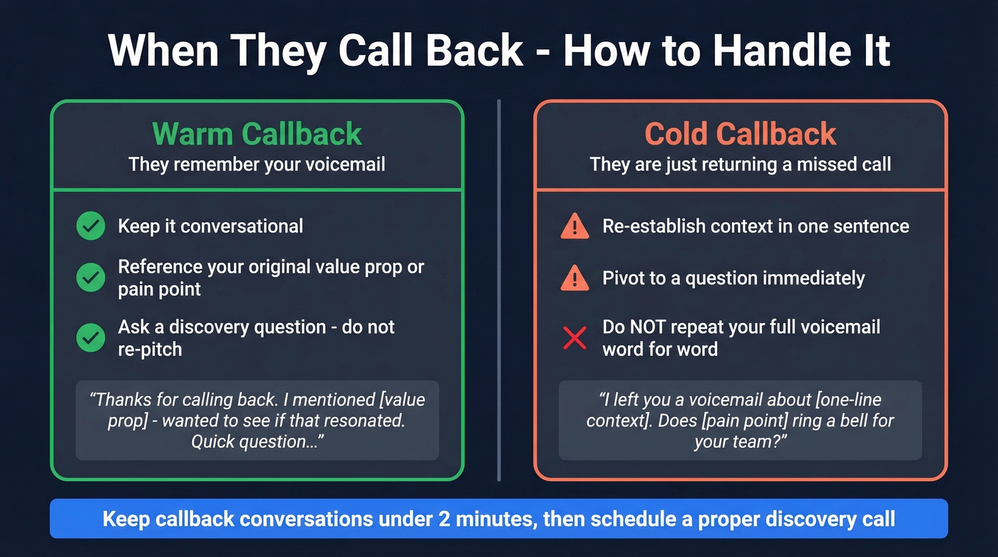 Warm vs cold callback handling comparison