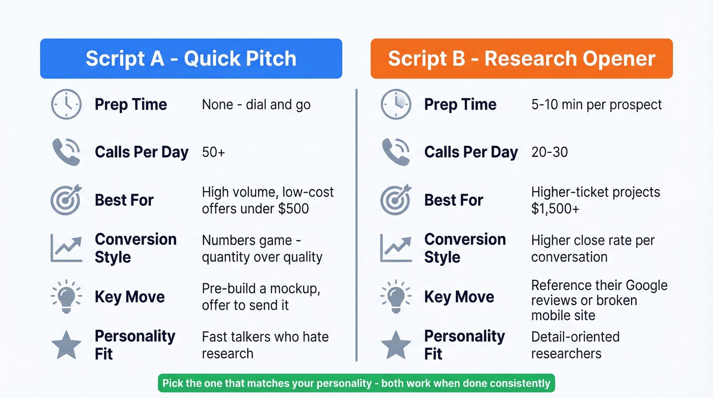 Side-by-side comparison of Script A vs Script B approaches