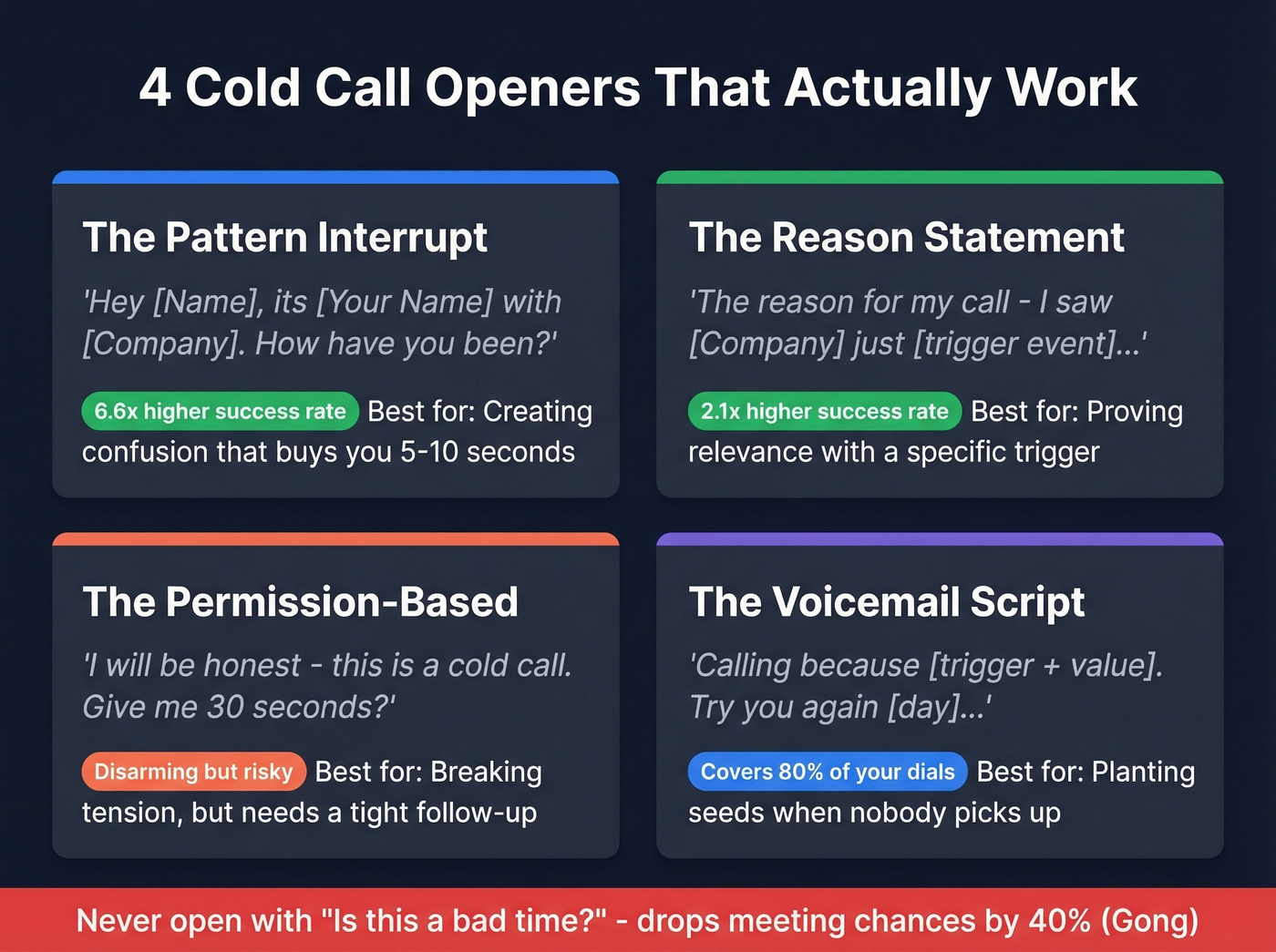 Four cold calling opener scripts compared side by side