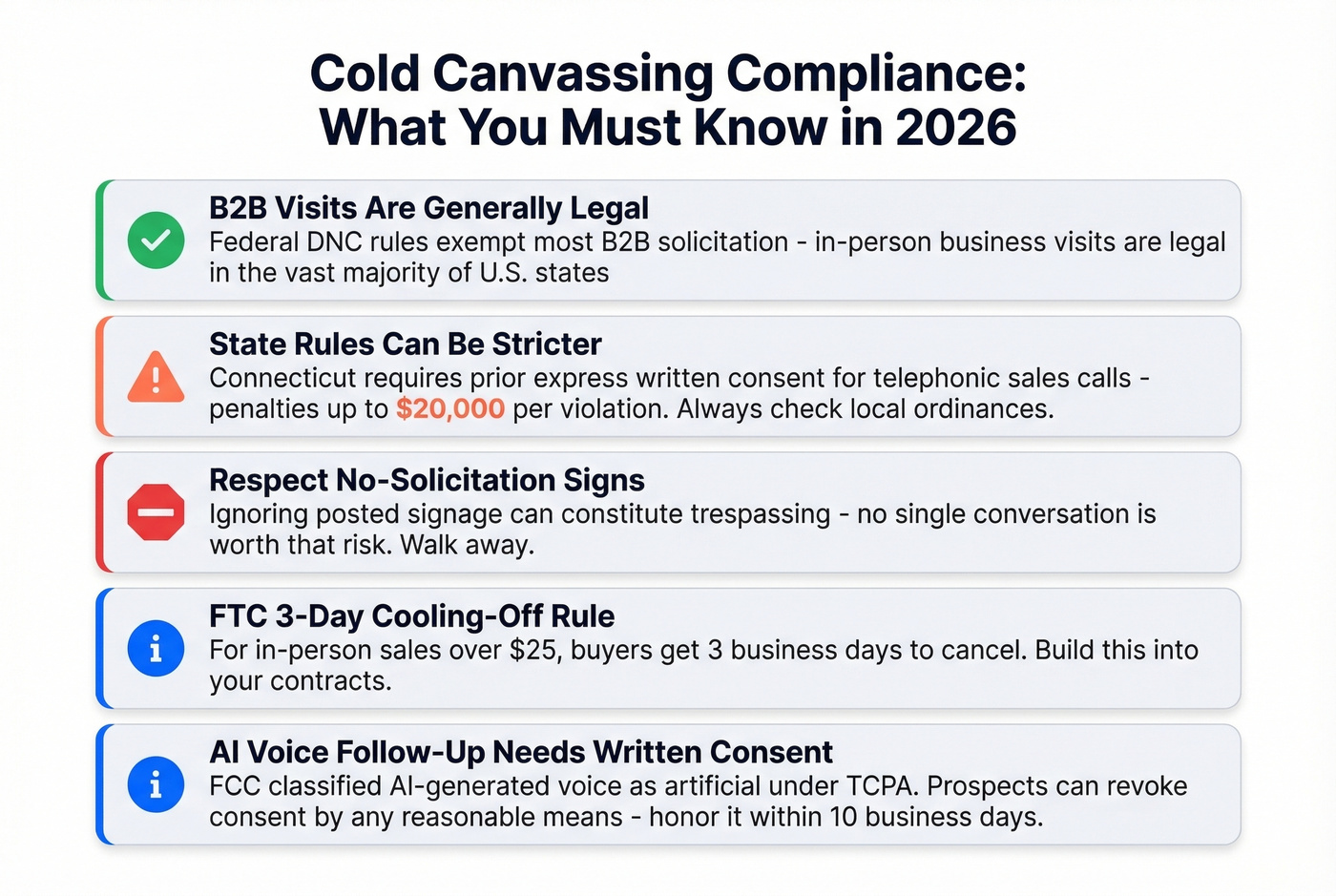 Key compliance rules and penalties for cold canvassing in 2026