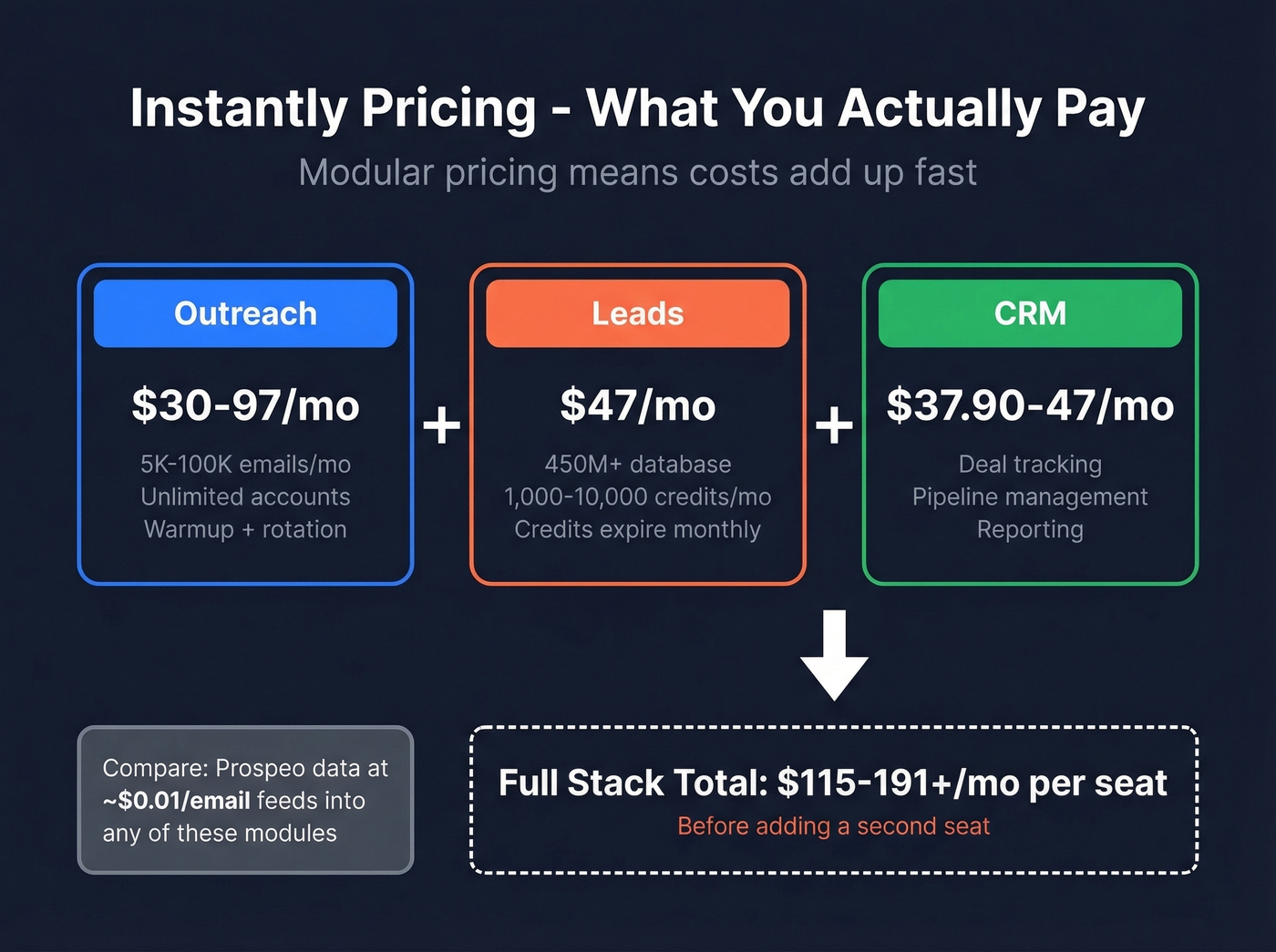 Instantly modular pricing breakdown showing true costs