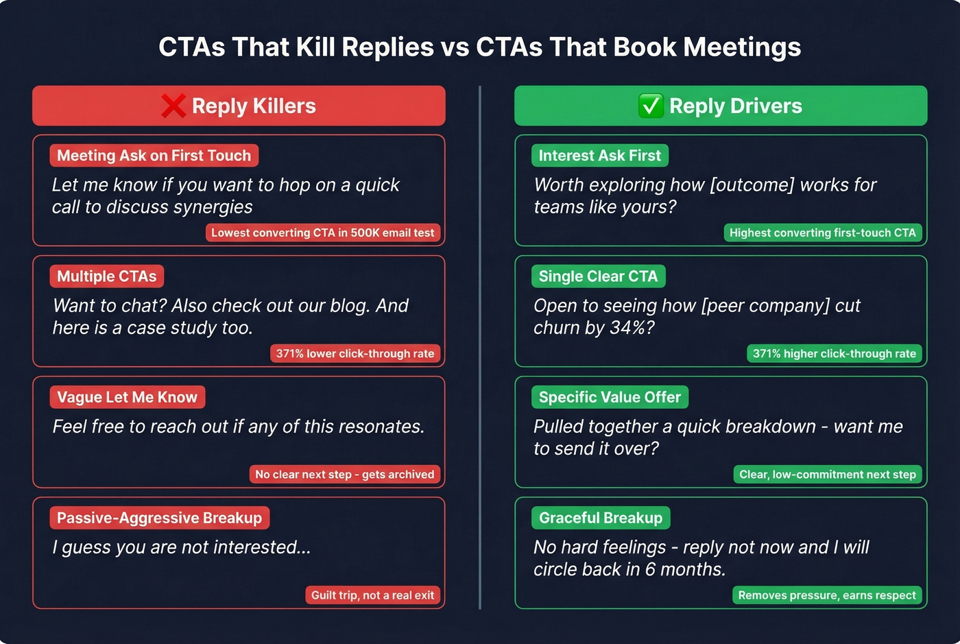 Good vs bad cold email CTA examples side by side