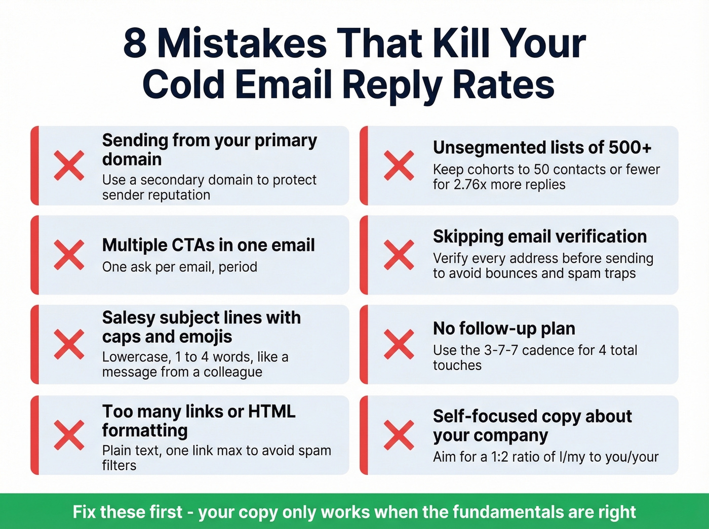 Visual checklist of cold email mistakes to avoid