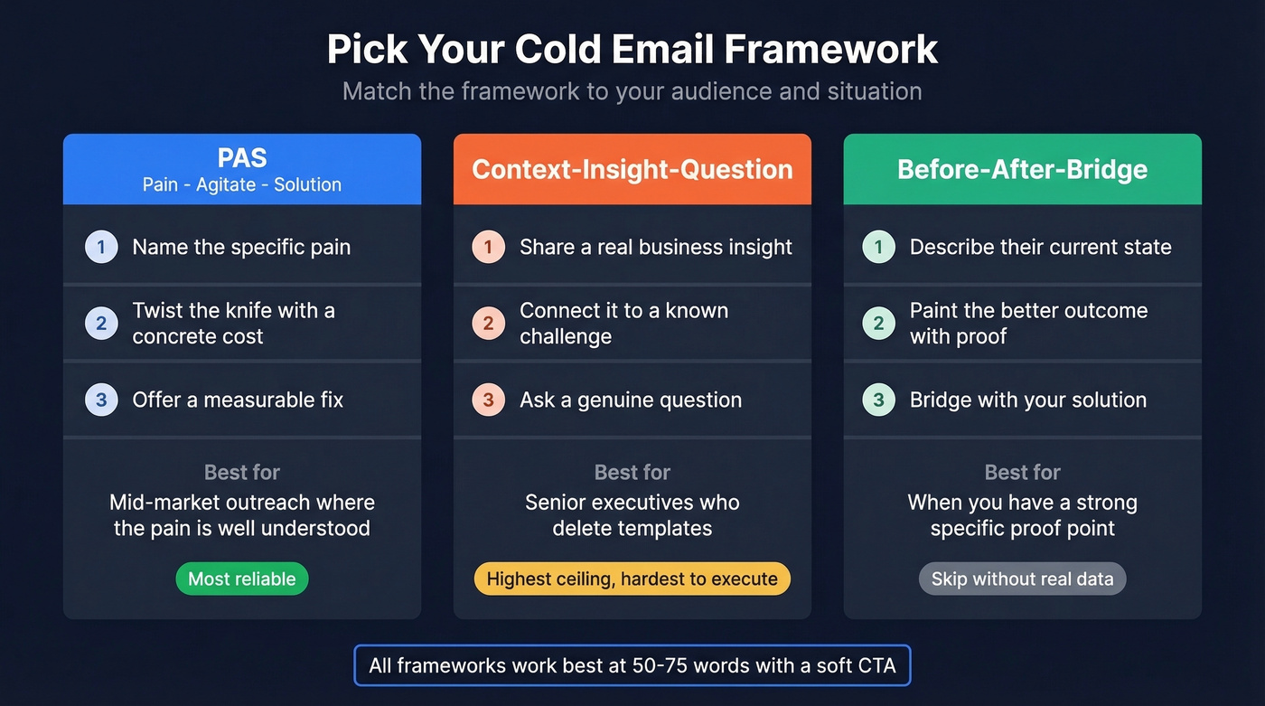 Three cold email frameworks compared side by side