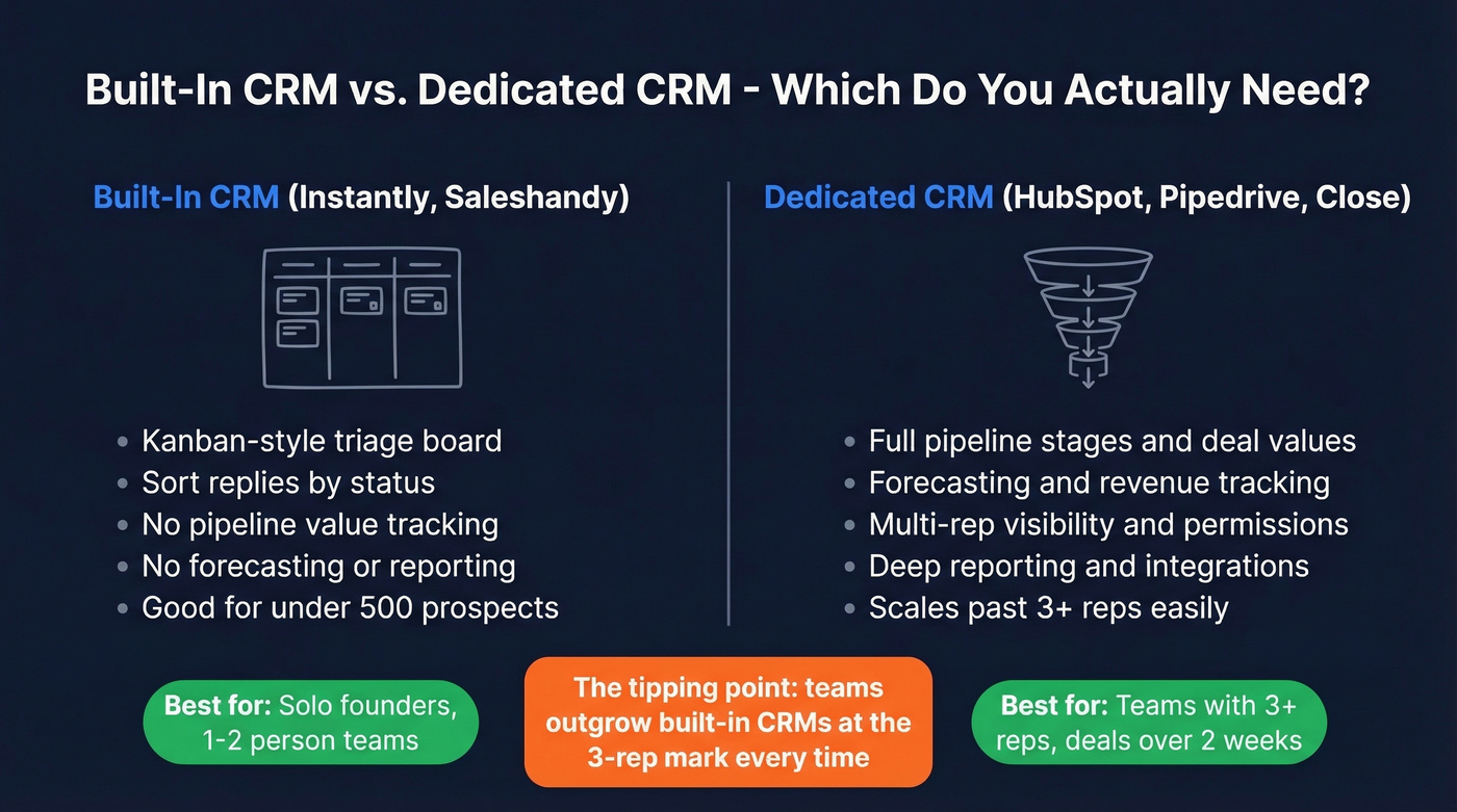 Built-in vs dedicated CRM decision comparison diagram