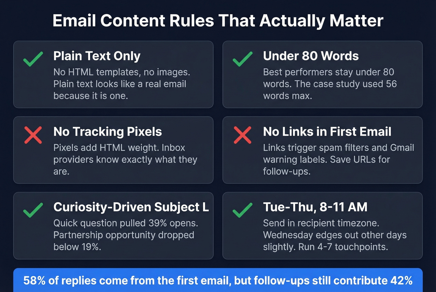 Visual checklist of email content rules for deliverability