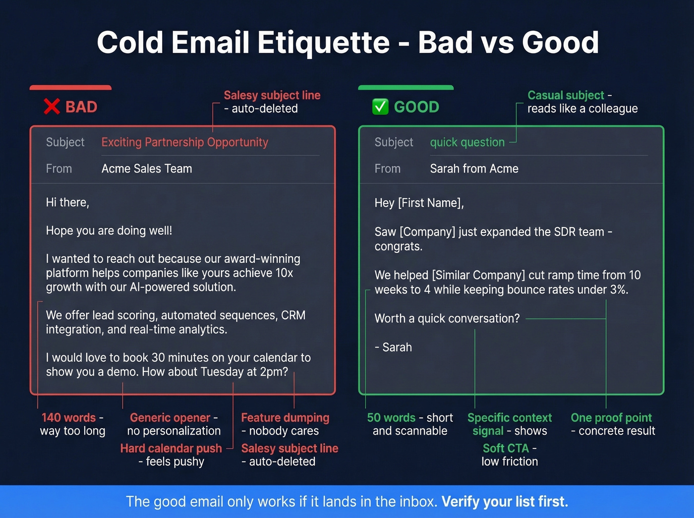 Good vs bad cold email side-by-side comparison