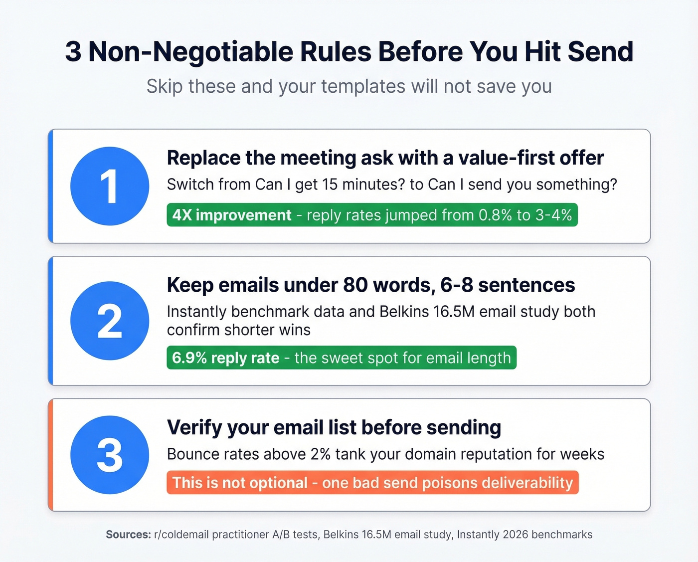 Three rules before sending cold emails checklist