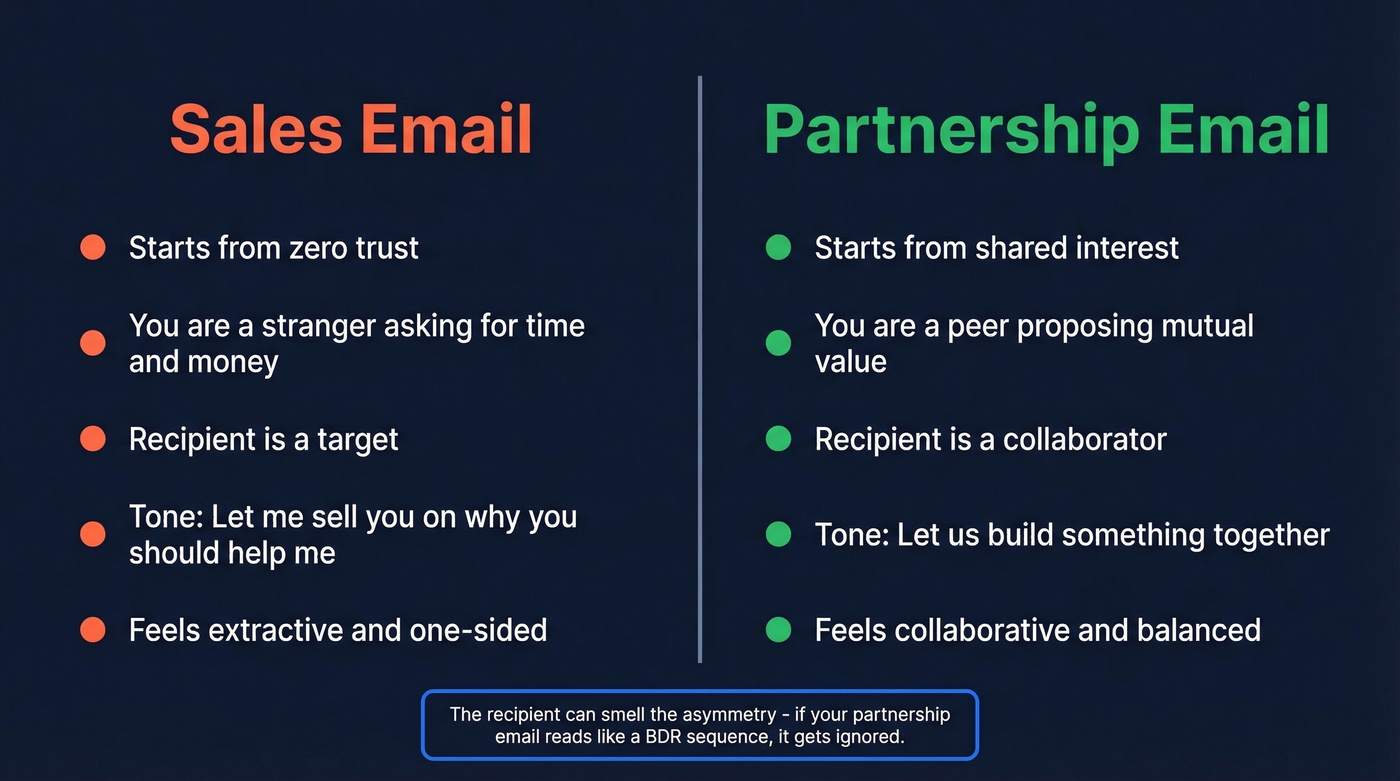 Side-by-side comparison of sales emails vs partnership emails