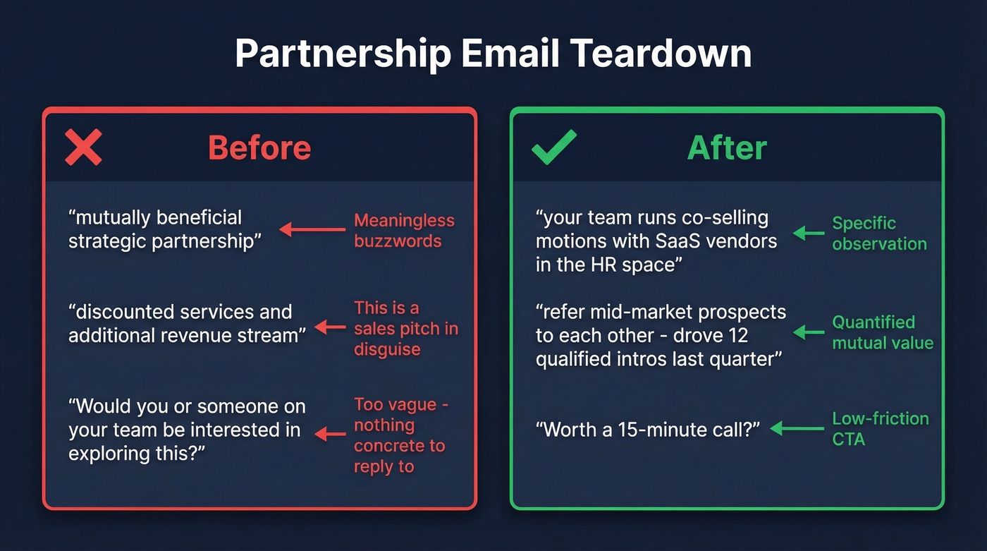 Before and after teardown of a bad partnership email versus a good one
