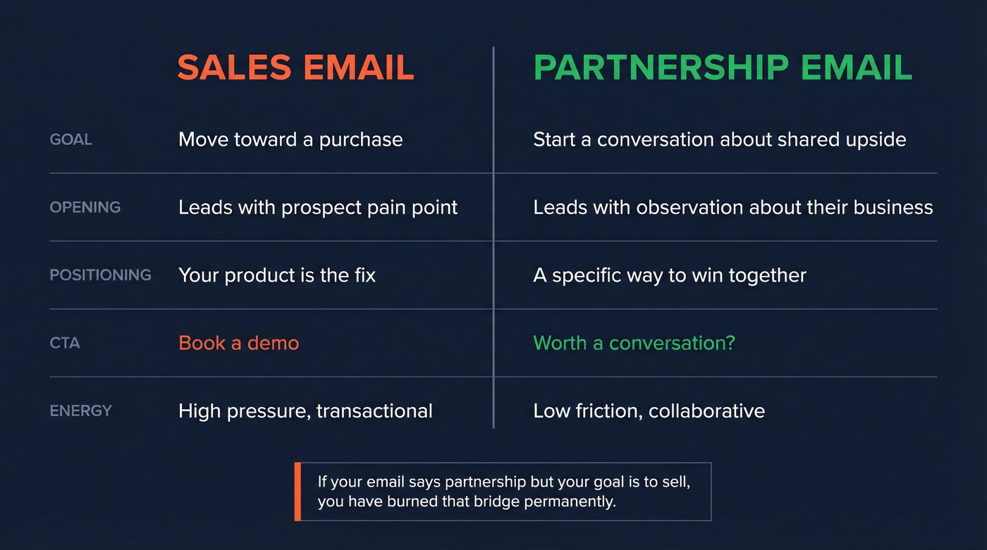 Side-by-side comparison of sales emails versus partnership emails