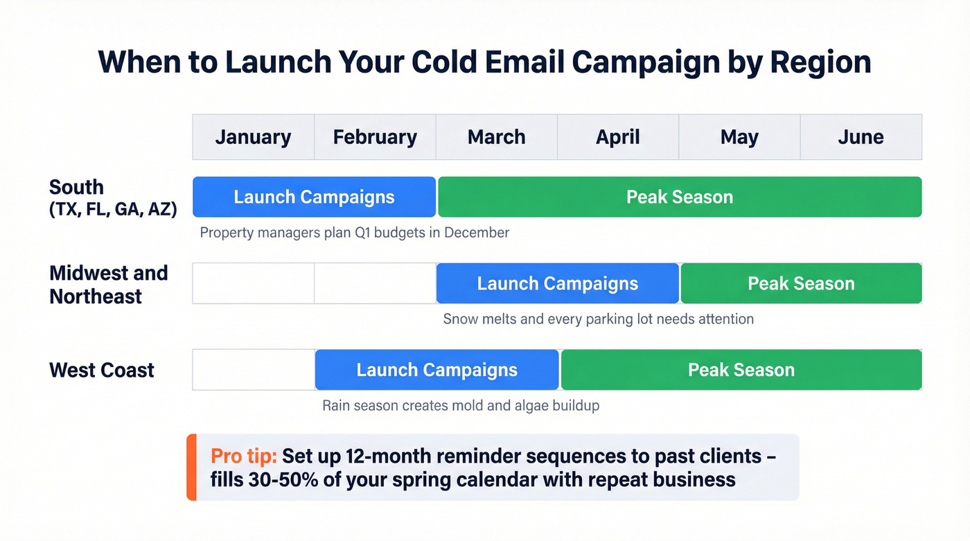 Regional campaign timing calendar for pressure washing outreach