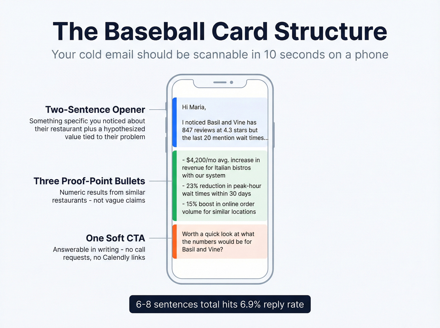 Baseball card email structure for restaurant cold emails
