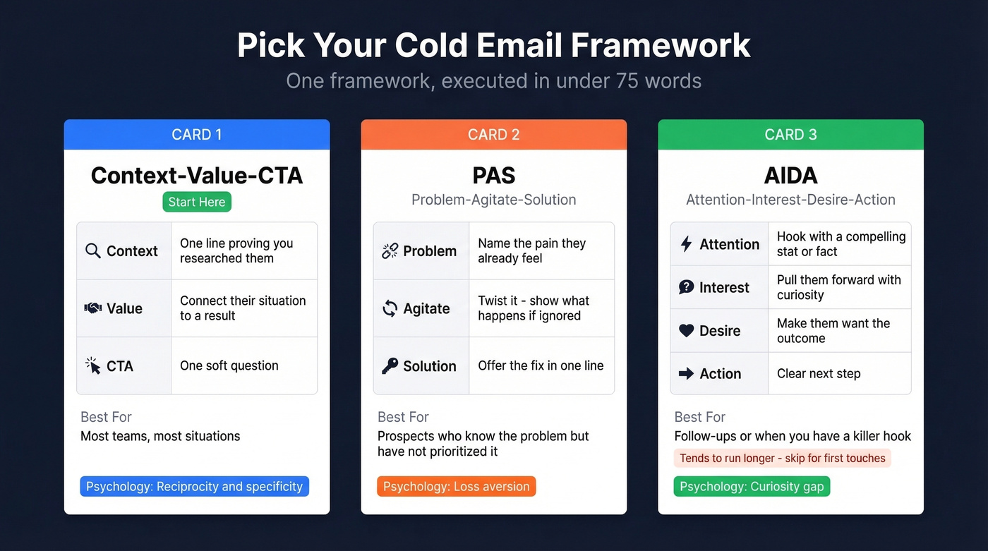 Three cold email frameworks compared side by side