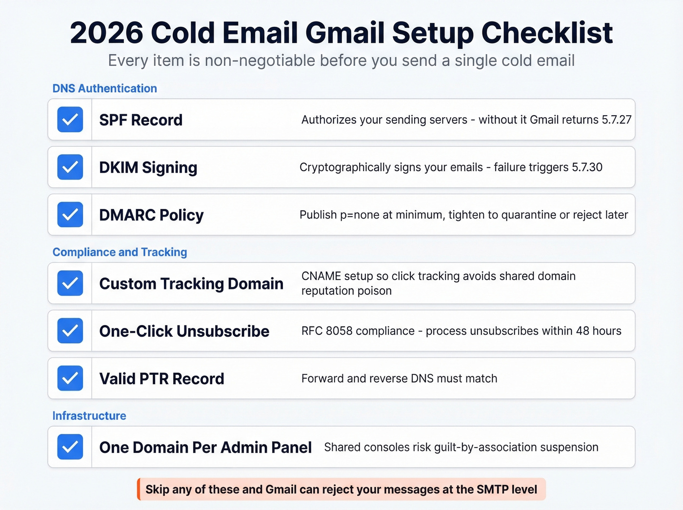 Cold email Gmail setup checklist with DNS and compliance steps