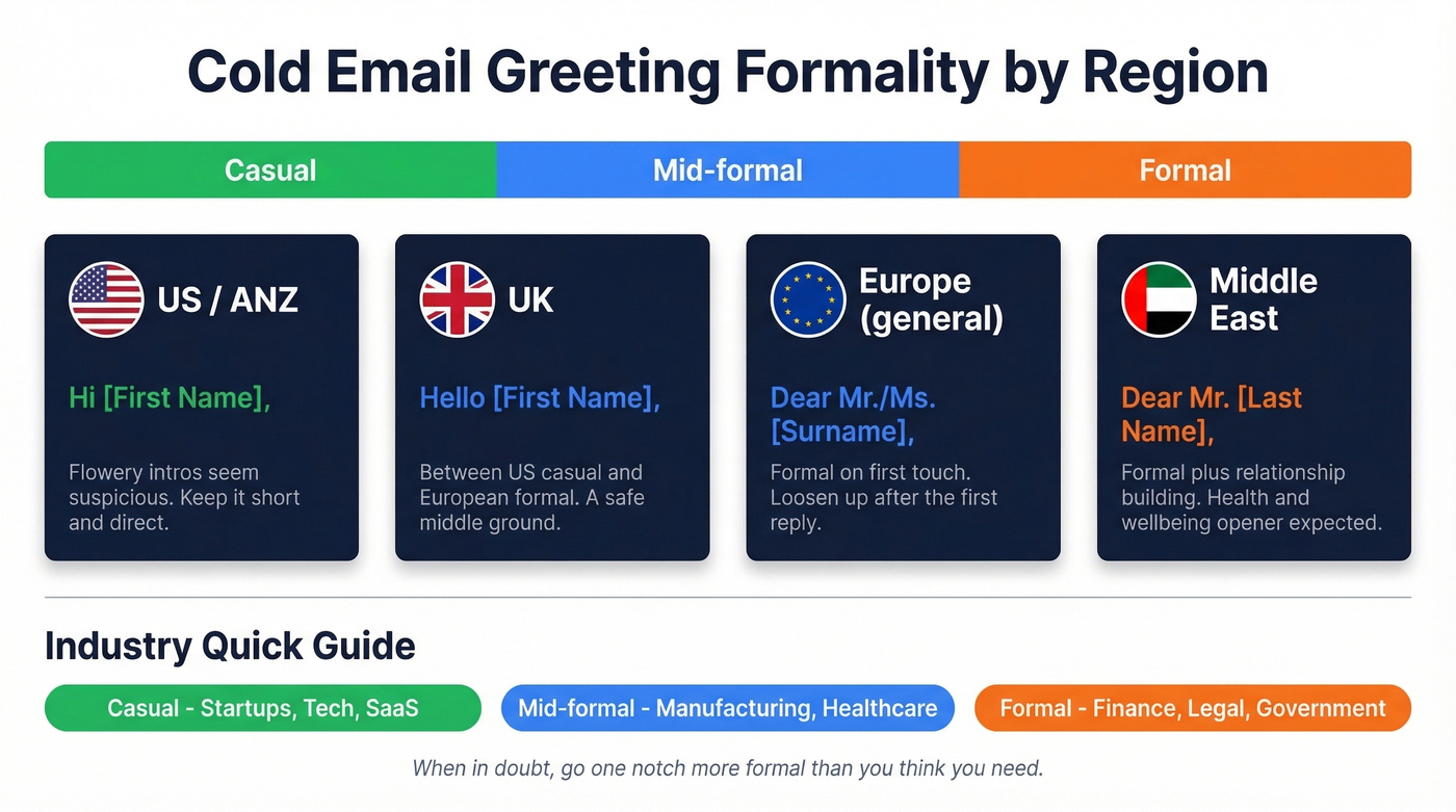 Regional cold email greeting formality map with recommendations