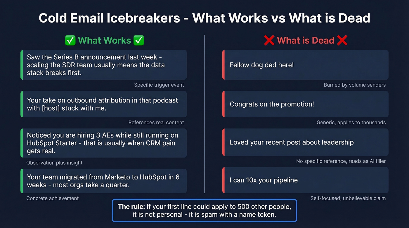 Good vs bad cold email icebreaker examples side by side