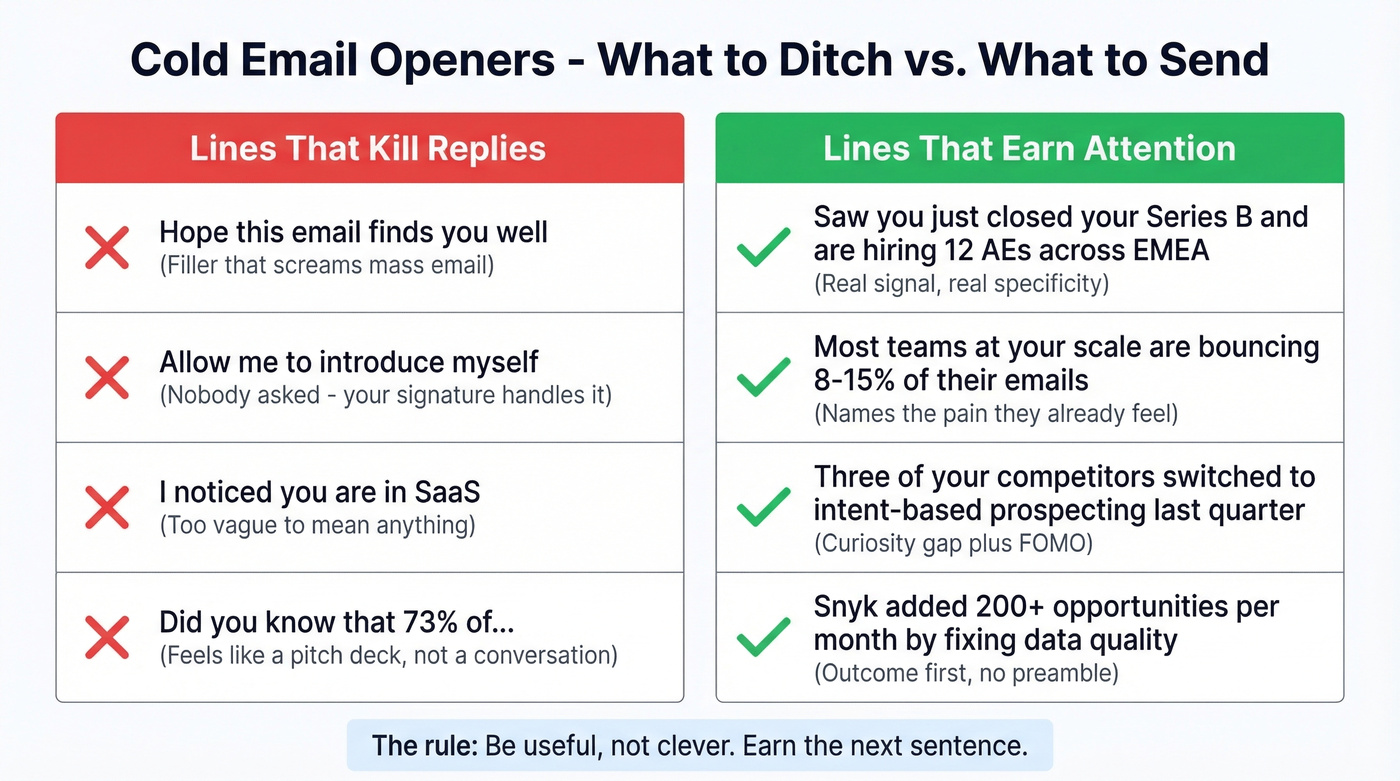 Good vs bad cold email opening lines examples