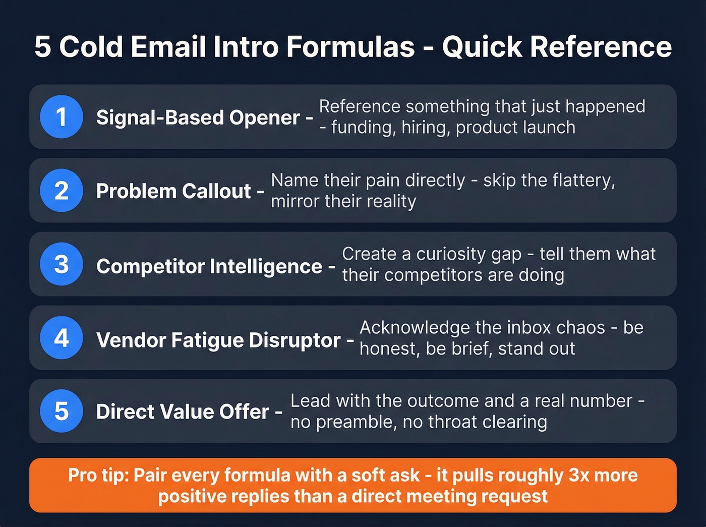 Five cold email intro formulas quick reference guide