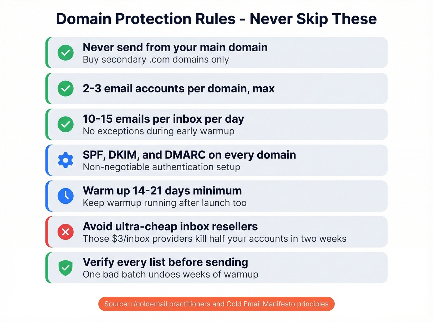 Domain protection rules checklist for cold email