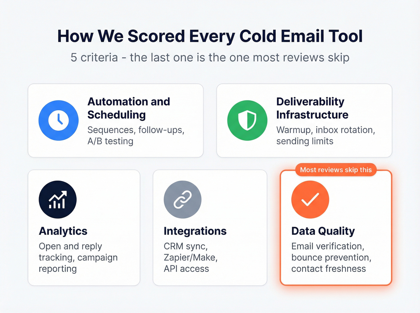 Five evaluation criteria for cold email tools