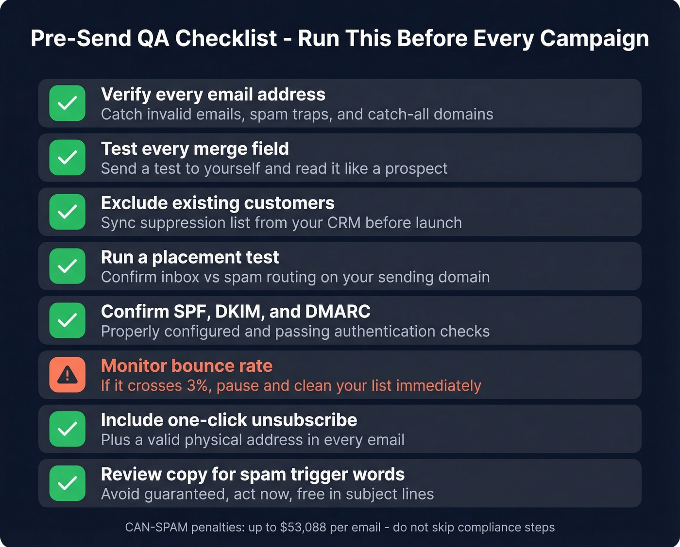 Pre-send QA checklist for cold email campaigns