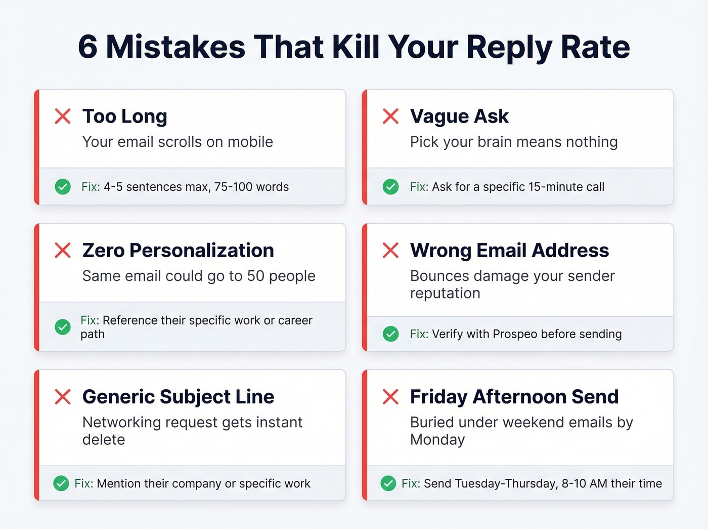 Six common cold email mistakes with fixes visualized