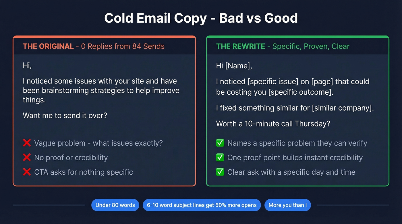 Side by side bad versus good cold email copy comparison