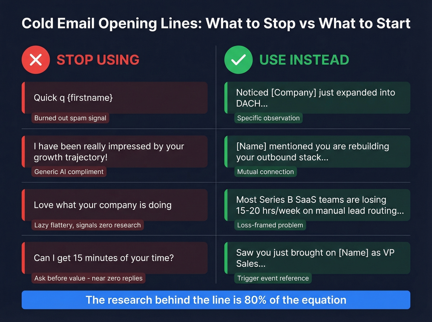 Bad versus good cold email opening lines comparison
