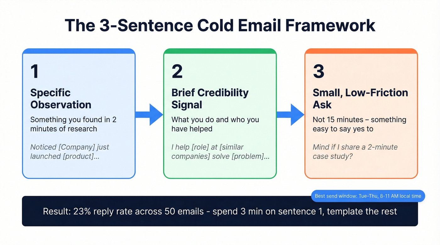 Three sentence cold email introduction framework visual