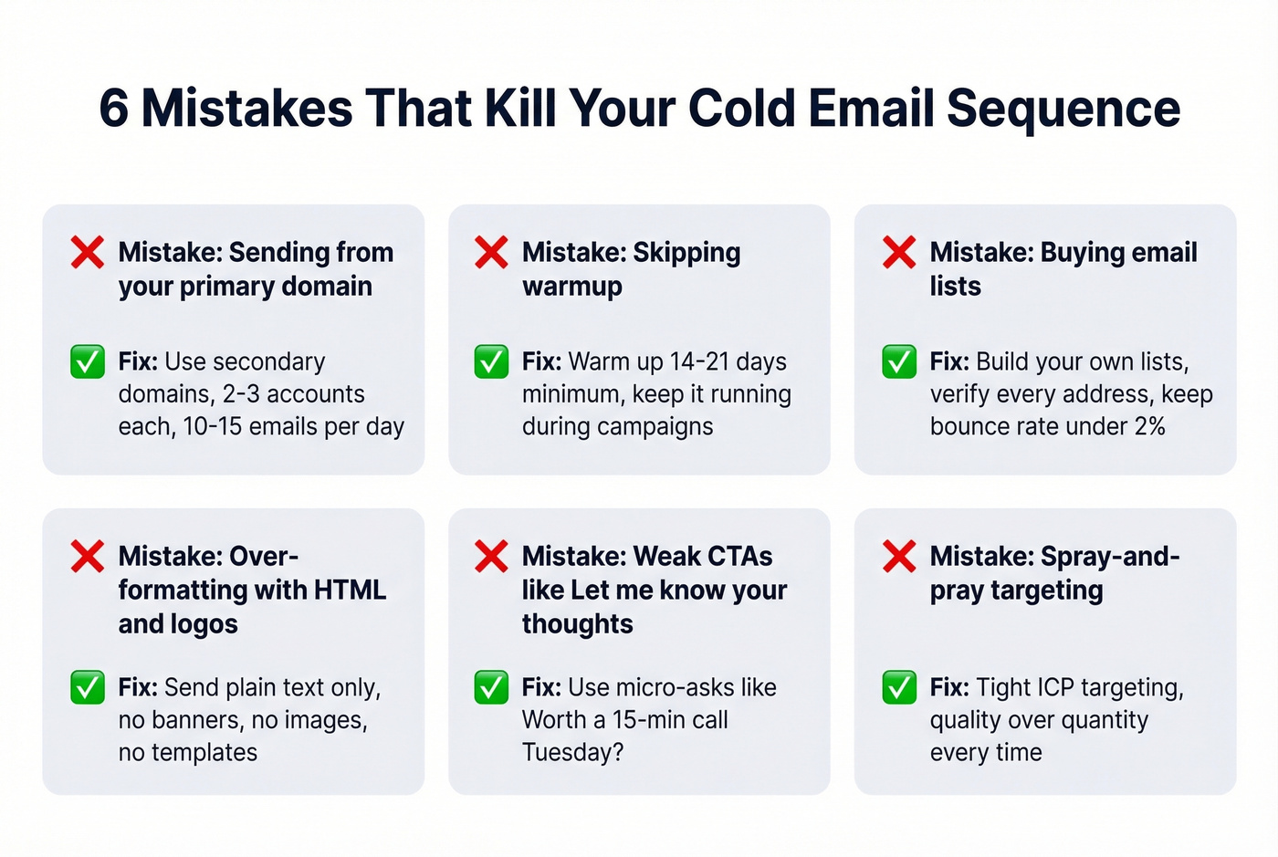 Six common cold email mistakes with fixes